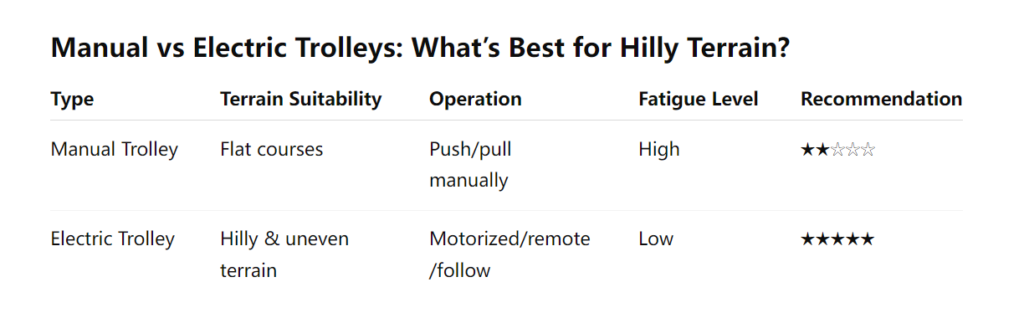 icango-golf-trolley-on-hilly-course