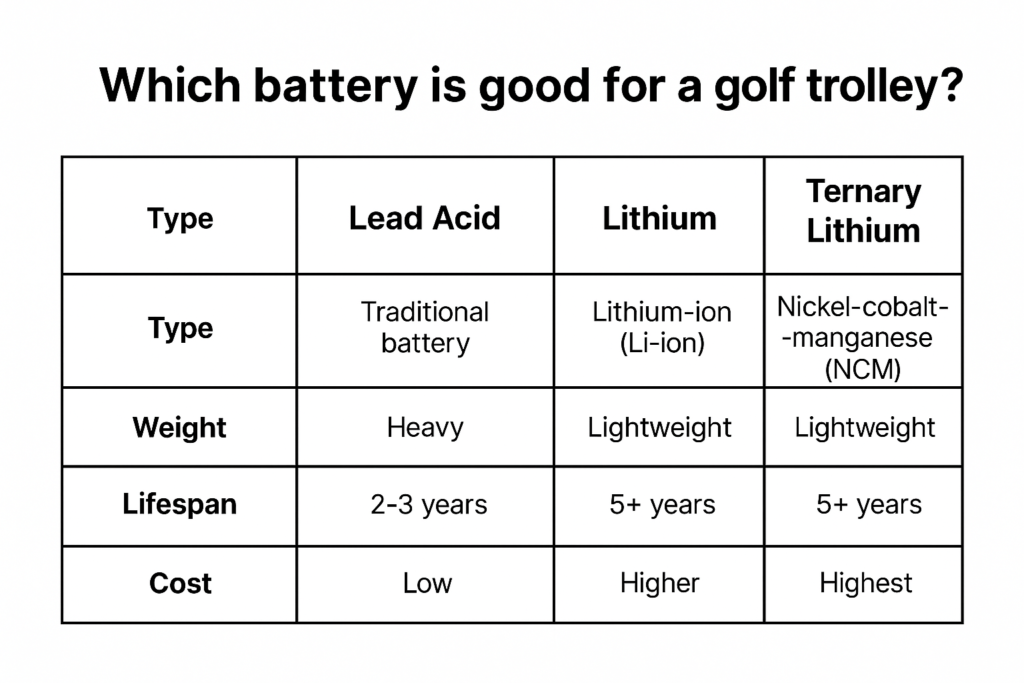 golf trolley battery types comparison