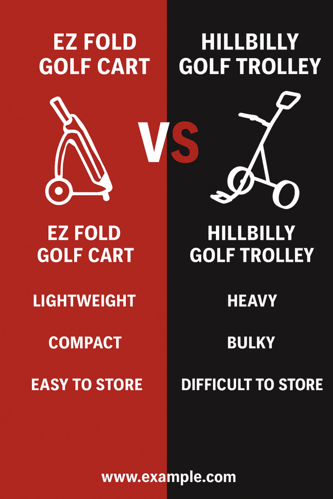 EZ Fold vs Hillbilly Trolley